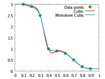 ton / cubic millimeter